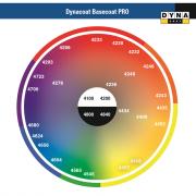 Карта тонеров Dynacoat 2K Topcoat PRO Wall Chart